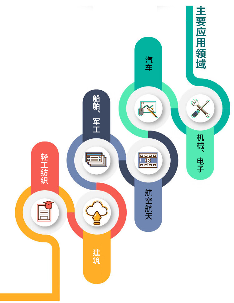 Pro/ENGINEER Wildfire 5.0从入门到精通