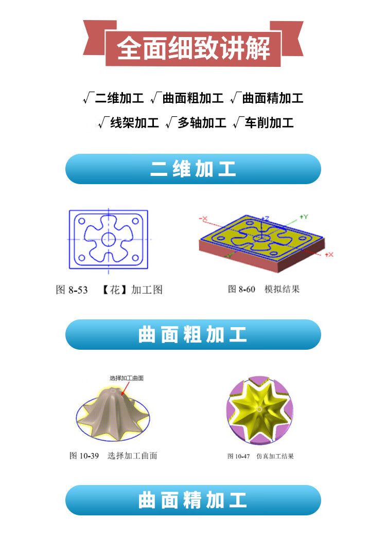 Mastercam数控加工从入门到精通_04.jpg Mastercam 2022数控加工从入门到精通 实战案例视频版